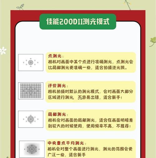 佳能相机拍摄雨丝时如何调整光圈？