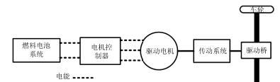 万能驱动支持的操作系统有哪些？如何安装万能驱动？