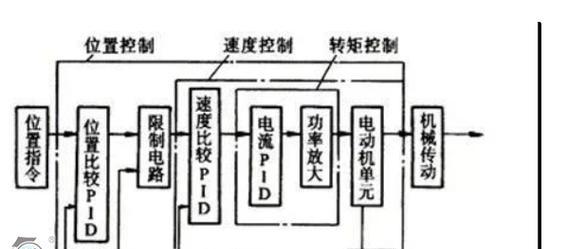 万能驱动支持的操作系统有哪些？如何安装万能驱动？
