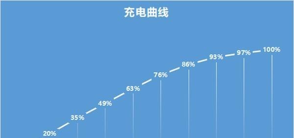 小米12设置2.4GHz热点的方法？设置后效果如何？