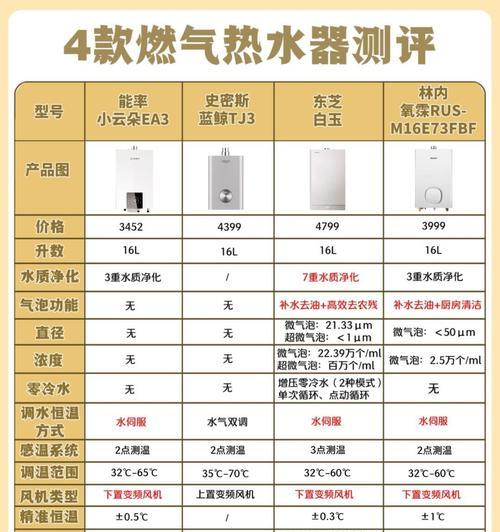 进口东芝热水器的性能特点有哪些？