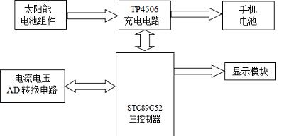 挂扣式充电器使用方法是什么？