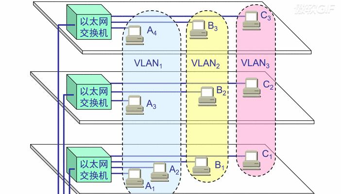 以太网占用过高如何排查和解决？
