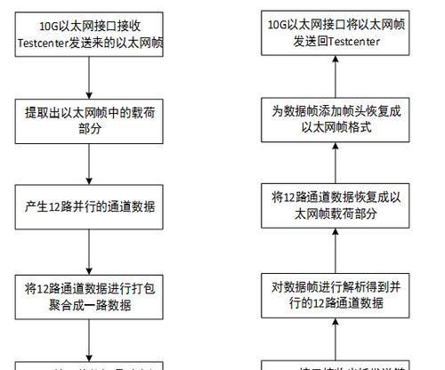 以太网占用过高如何排查和解决？