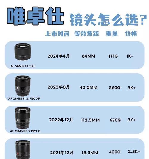 佳能独唱变焦镜头使用技巧有哪些？如何调整焦距？
