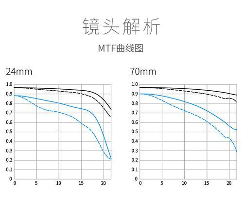 佳能独唱变焦镜头使用技巧有哪些？如何调整焦距？