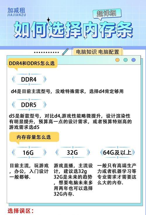 老电脑升级内存应该注意什么？