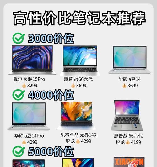 惠普hp15笔记本电脑性能如何？值得购买吗？