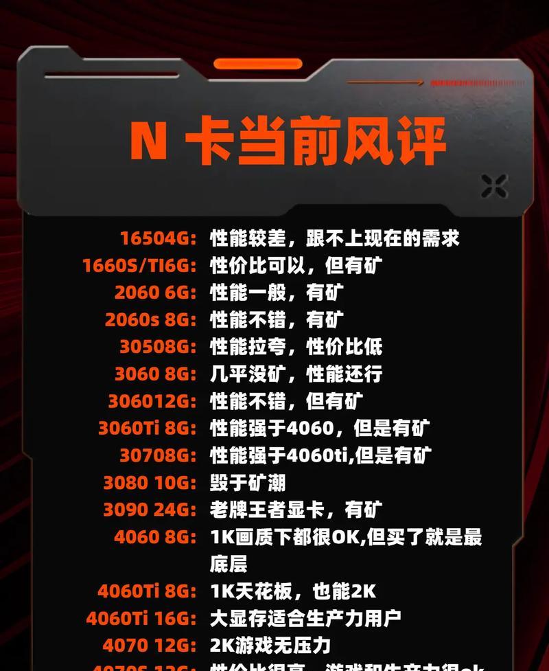 多显卡配置下如何选择驱动？