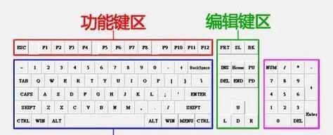 缺少数字键的键盘有哪些称呼？它们的设计理念是什么？