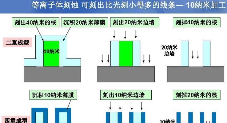 电陶炉主板芯片更换步骤是什么？更换后如何测试？