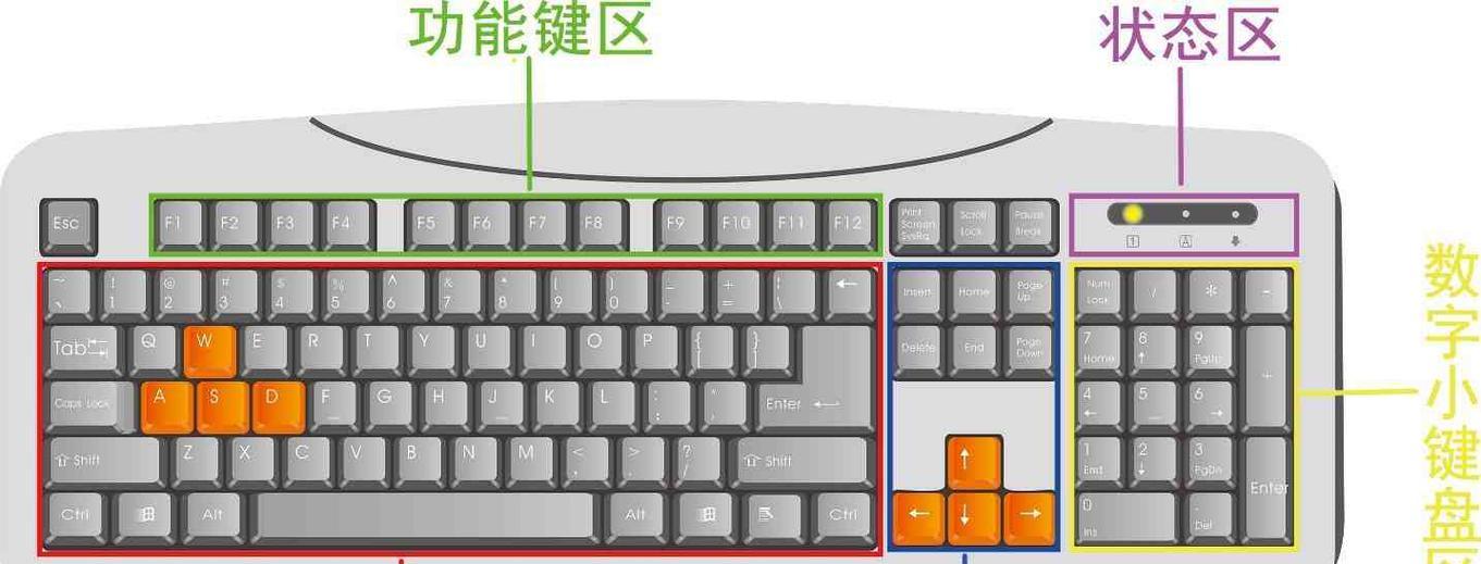 键盘哪个键可以调整字体大小？