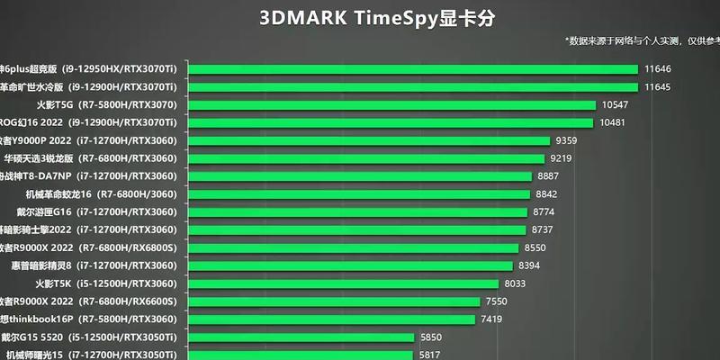 电脑游戏时如何查看CPU使用情况？