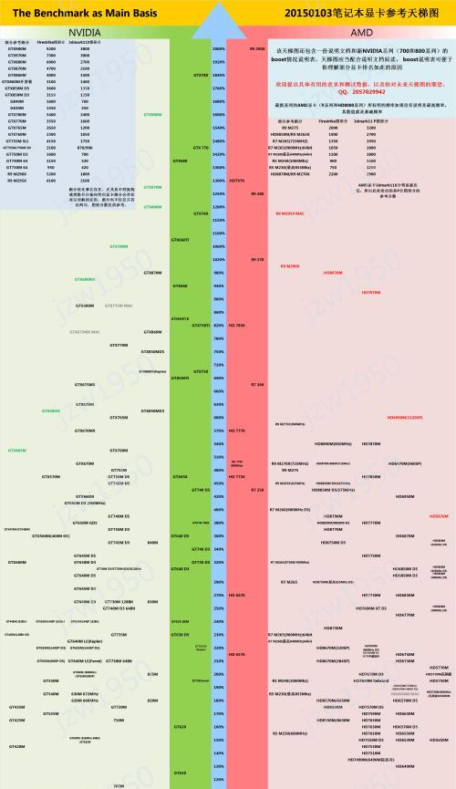如何查看电脑是否安装了独立显卡？步骤是什么？
