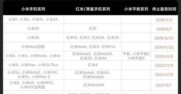 小米平板如何安装双卡？操作步骤是什么？
