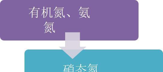 氮气转换器连接方法是什么？