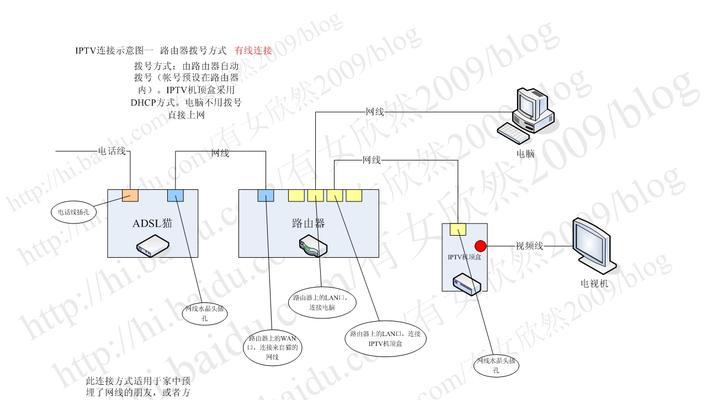 贵州路由器和猫连接步骤是什么？连接后如何测试网络？