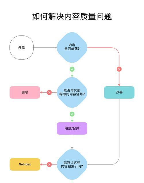CPU缩缸现象如何诊断和修复？