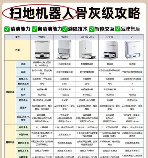 中内配机器人产品线有哪些？各型号机器人的特点是什么？