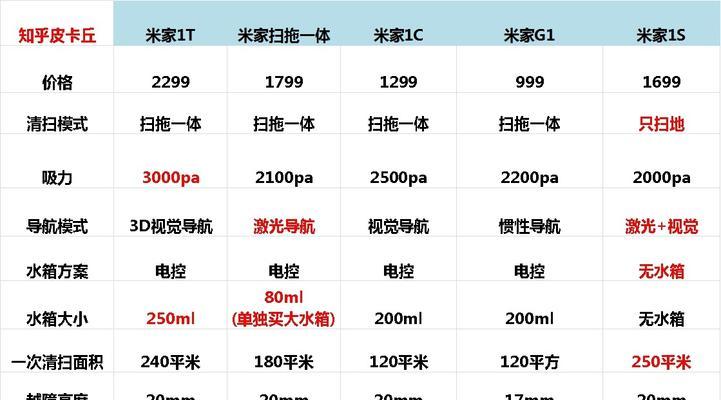 中内配机器人产品线有哪些？各型号机器人的特点是什么？