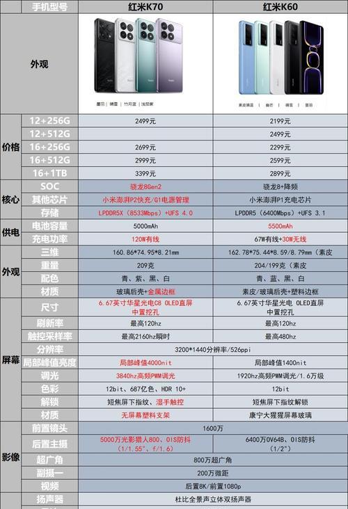 红米k70视频拍摄参数设置方法是什么？