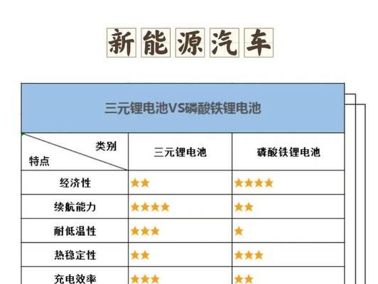 磷酸铁锂电池价格为何高？购买时应考虑哪些因素？