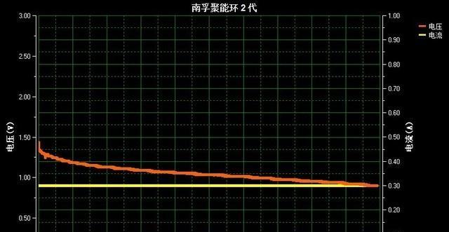 南孚电池泄漏的原因是什么？