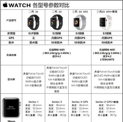 苹果手表9解锁手机的方法是什么？是否安全便捷？