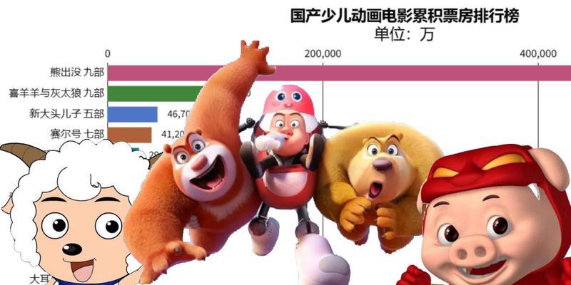 频道电视动画片有哪些？哪个频道的动画片最好看？