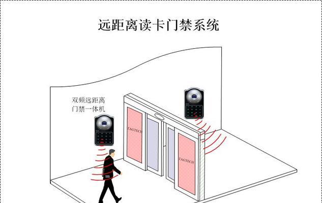 考勤卡复制读卡器怎么用？操作步骤是什么？
