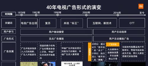 28电视平台具体是什么？28电视平台的功能和特点是什么？