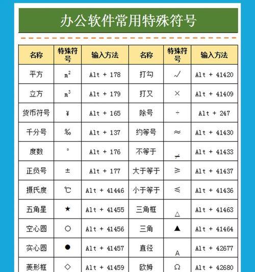 富乐曼f01数码相机使用方法是什么？操作中常见问题有哪些？