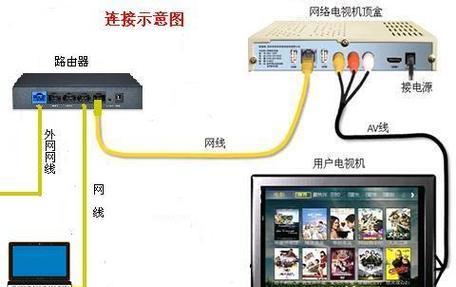 监控箱子里路由器安装步骤是什么？需要注意什么？
