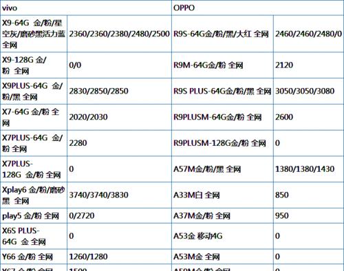 索爱手表添加微信好友的步骤是什么？