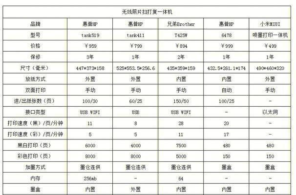 惠普m451打印机网络设置步骤是什么？如何连接网络？