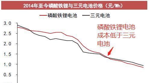 电动车电池断格是什么原因？如何预防和解决？