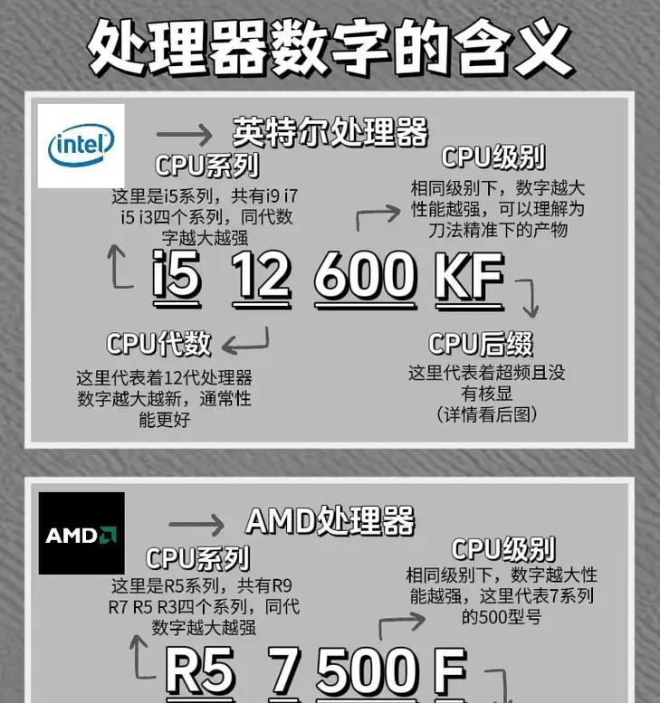 如何查看cpu的特性？cpu特性有哪些重要参数？