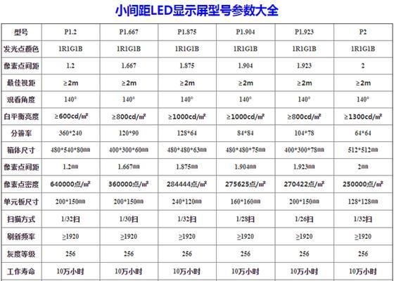 led显示屏图片尺寸调整方法？