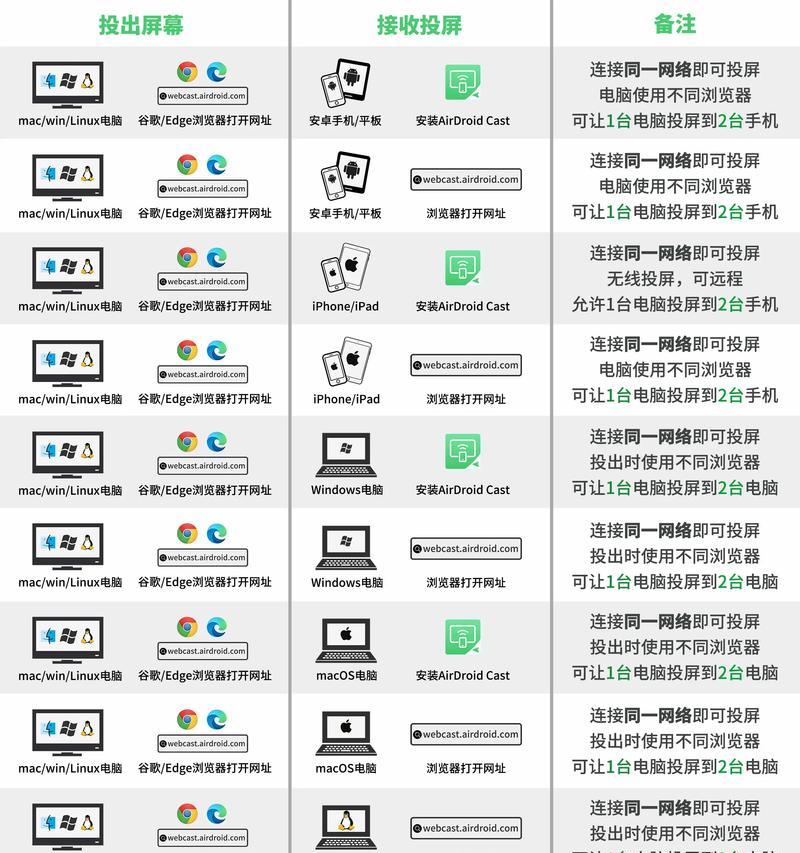 抖音投屏蓝光的方法是什么？