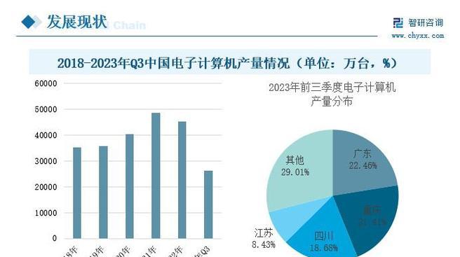 宏碁电脑在行业中的地位如何？用户评价和市场表现怎样？