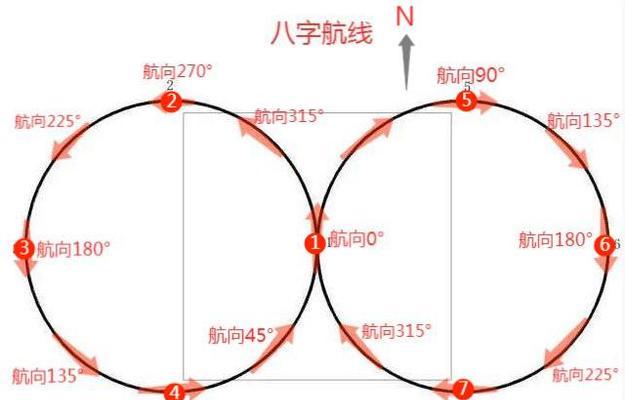 为什么需要拔电池停止无人机？操作过程中应注意什么？