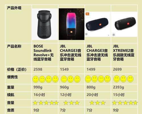 回收蓝牙音响的正规途径有哪些？