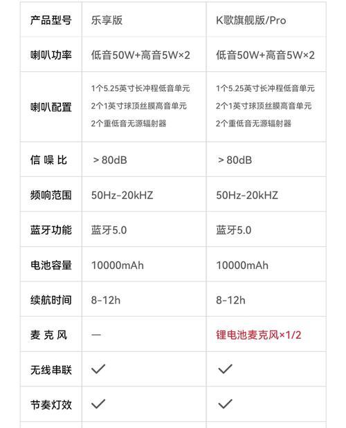 音浪音响低音炮怎么用的？使用过程中需要注意什么？