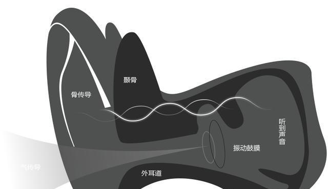 超音耳机如何连接苹果电脑？连接过程中需要注意什么？