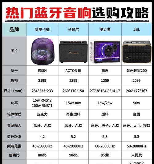 低音炮适合播放哪些类型的歌词？音效最佳的歌曲推荐？