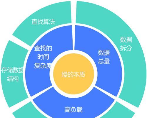 如何查找cpu的全网最低价？查找过程中应注意什么？
