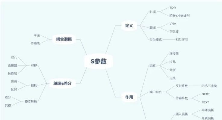 电脑内存信号反射问题如何解决？影响大吗？