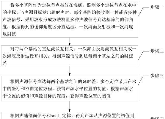 电脑内存信号反射问题如何解决？影响大吗？