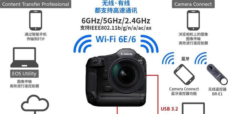 佳能相机对焦开启方法？拍摄效果如何？