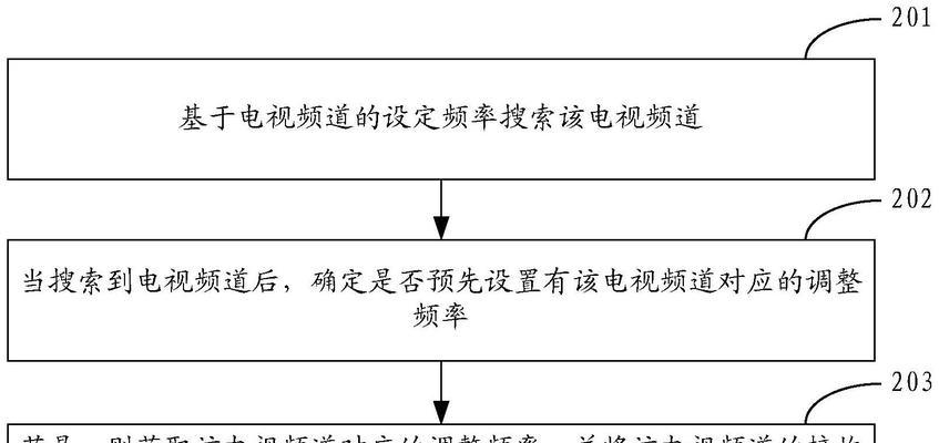 电视机接收频率是什么意思？如何设置？
